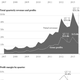 Image for article titled Apple’s $35 billion quarter in three charts